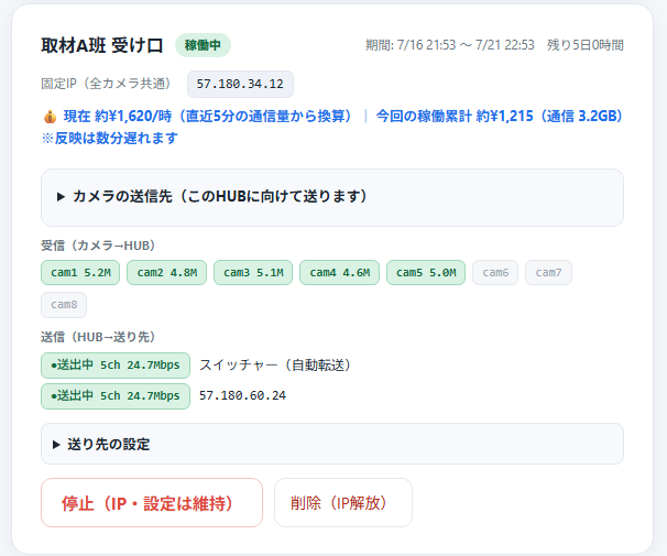 SRT HUBの管理画面。固定IP・料金メーター・8カメラの受信状況と分配先を表示